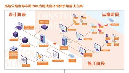 山東高速研發國內首款公路BIM軟件，賦能高速公路數字化轉型