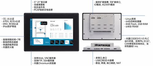 虹科工業(yè)物聯(lián)網(wǎng)技術 連接未來，智造無限