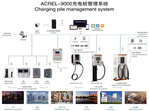 電動汽車充電樁 從單機到智聯，物聯網技術驅動的演進與未來藍圖