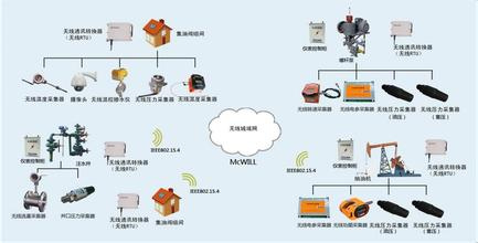 物聯網技術服務驅動智慧油田新變革 第四屆數字油田高端論壇暨國際學術會議深度報道